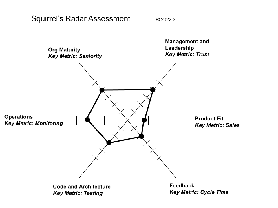 radar example
